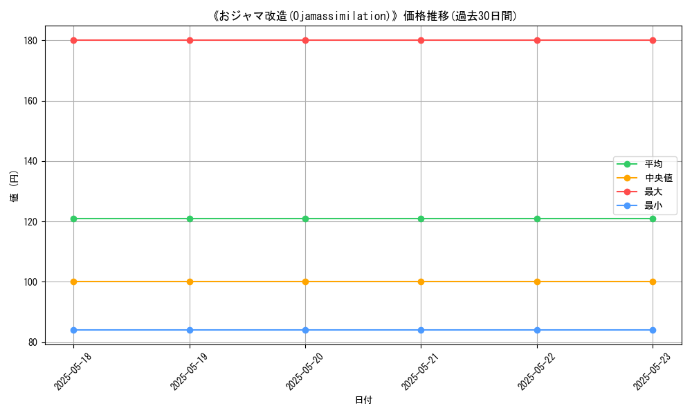 graph_card_112877