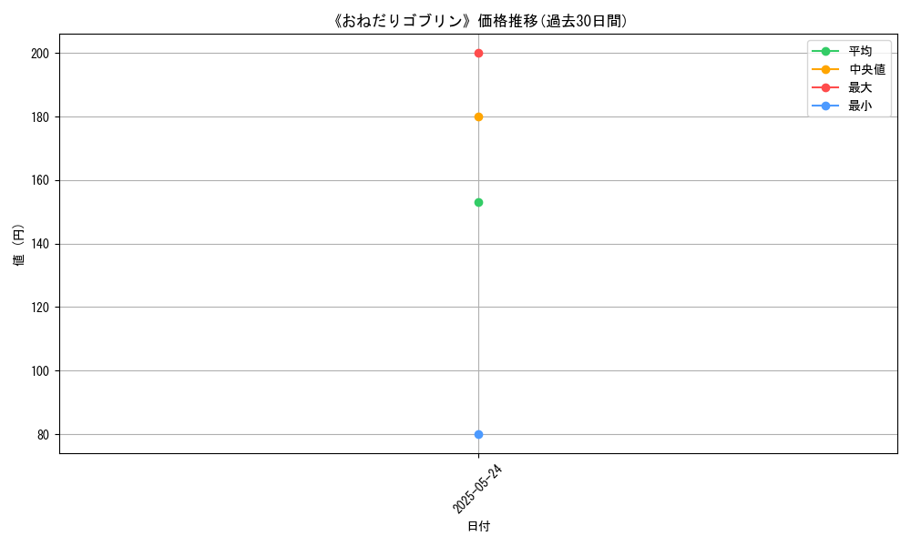 graph_card_112883