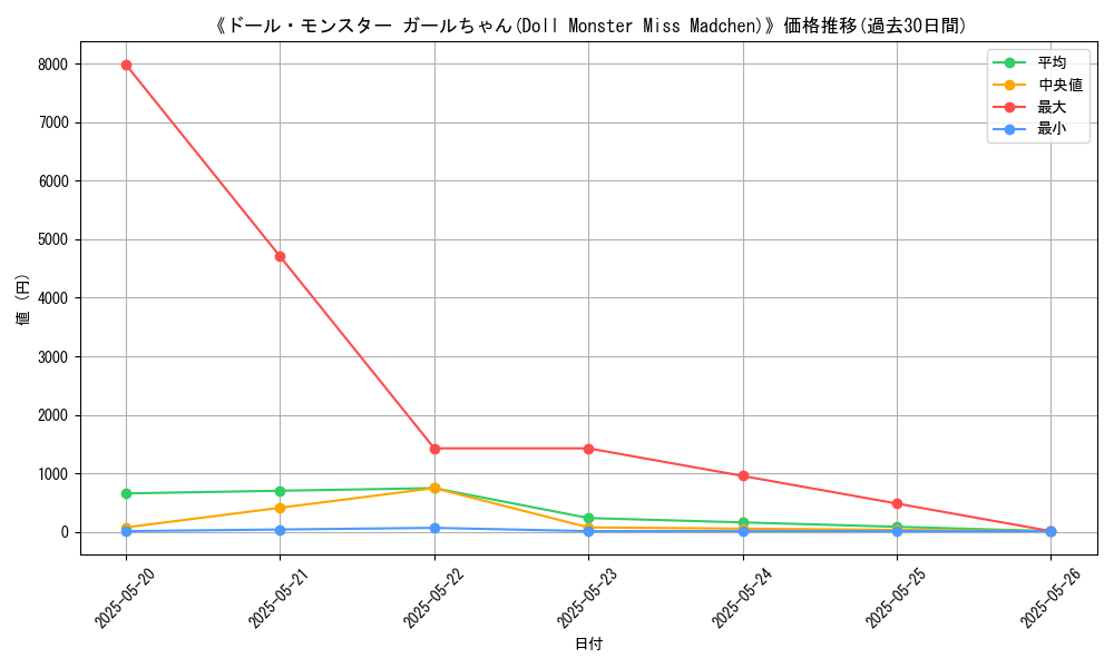 graph_card_112887
