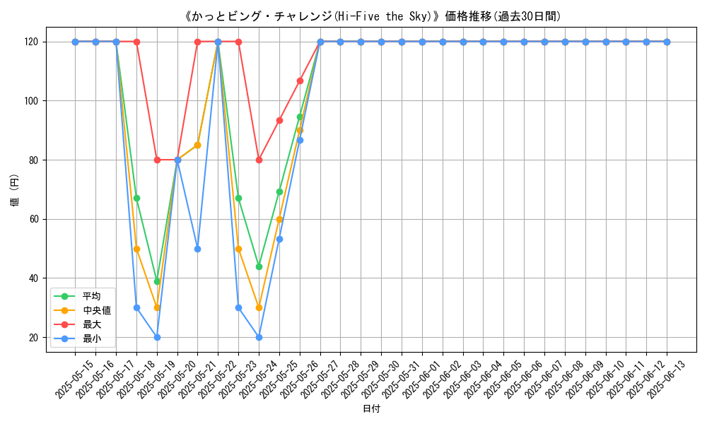 graph_card_112899