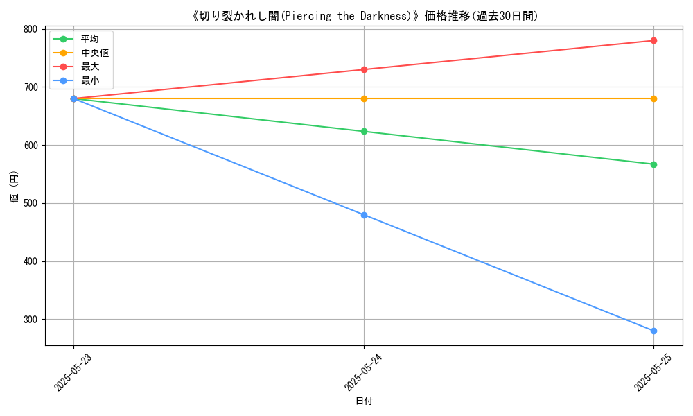 graph_card_112900