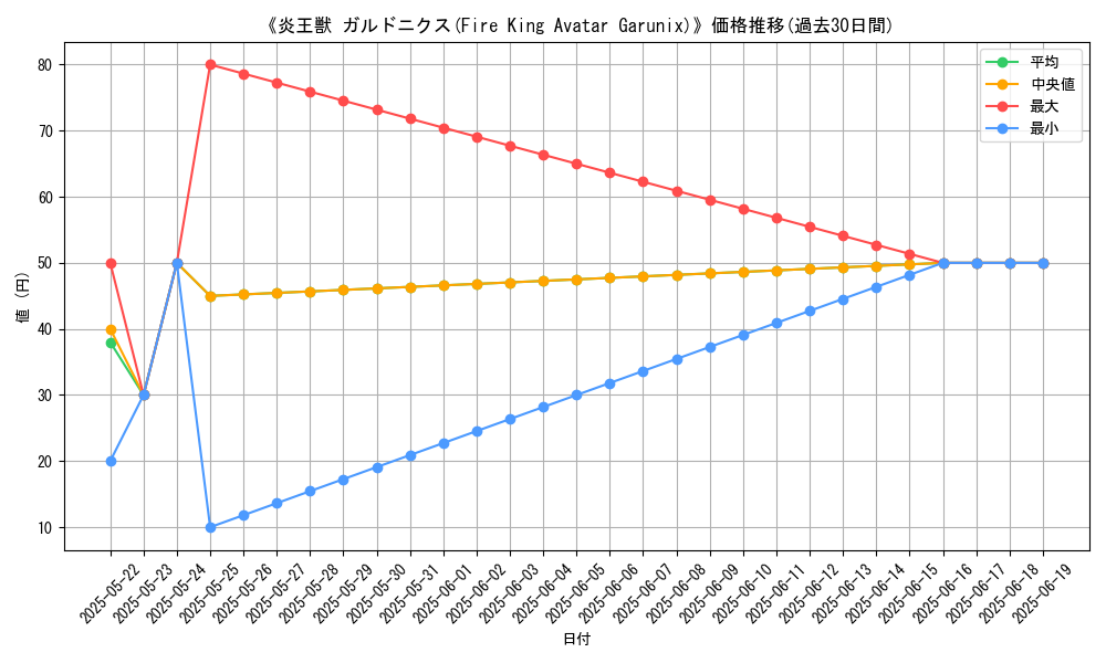 graph_card_112902