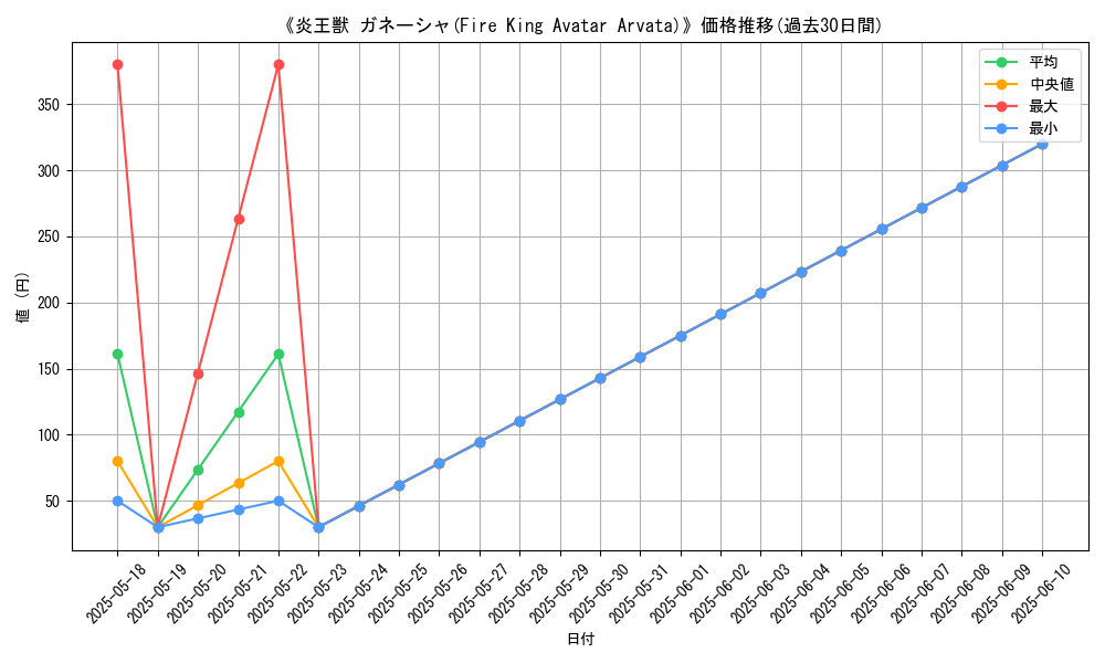 graph_card_112903