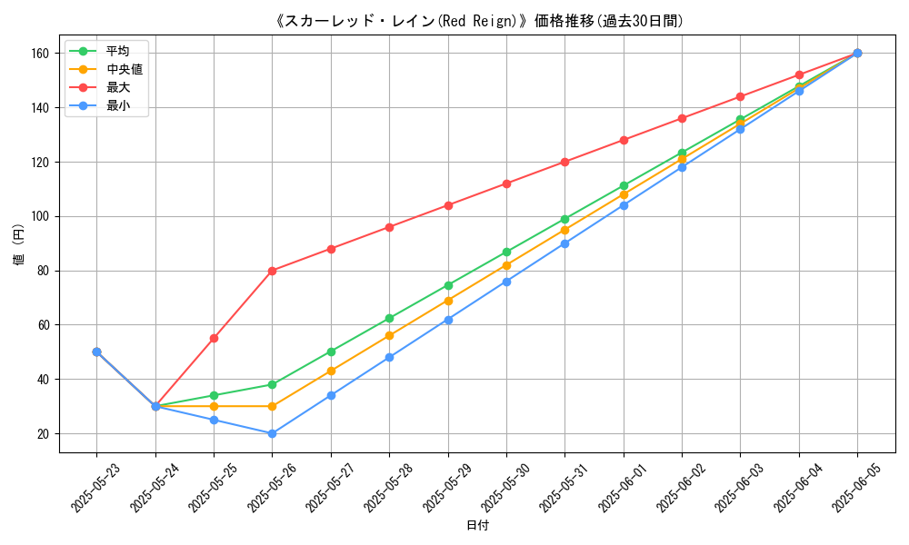graph_card_112904