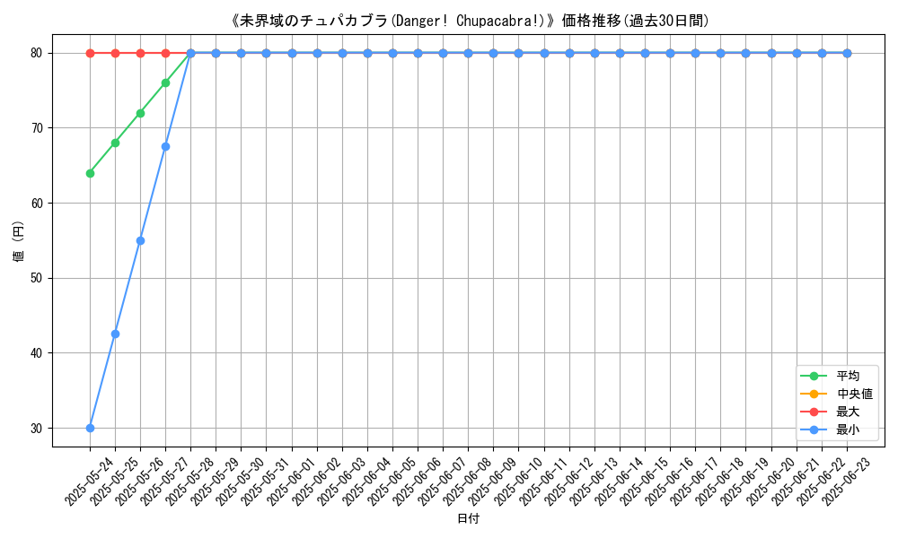 graph_card_112905
