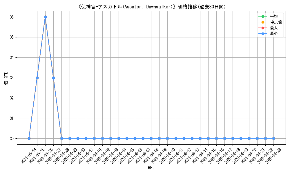 graph_card_112906