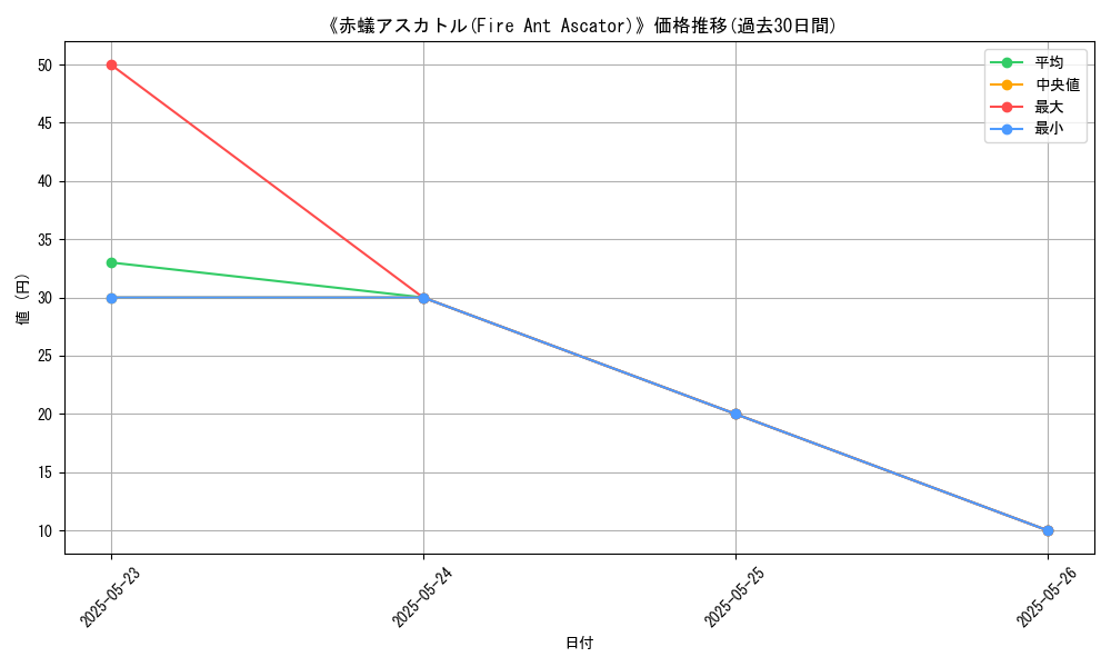 graph_card_112907