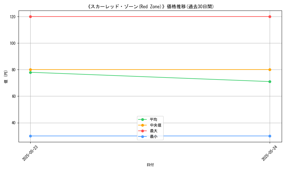 graph_card_112908