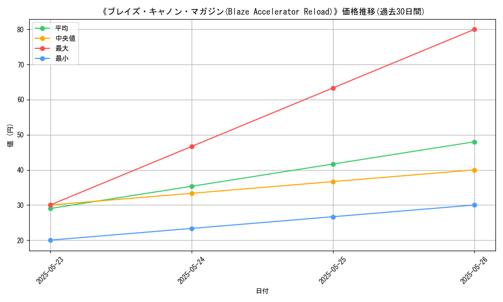 graph_card_112909