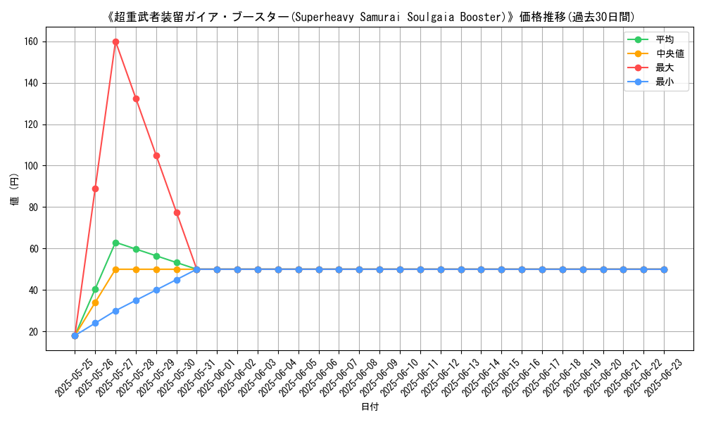 graph_card_112910