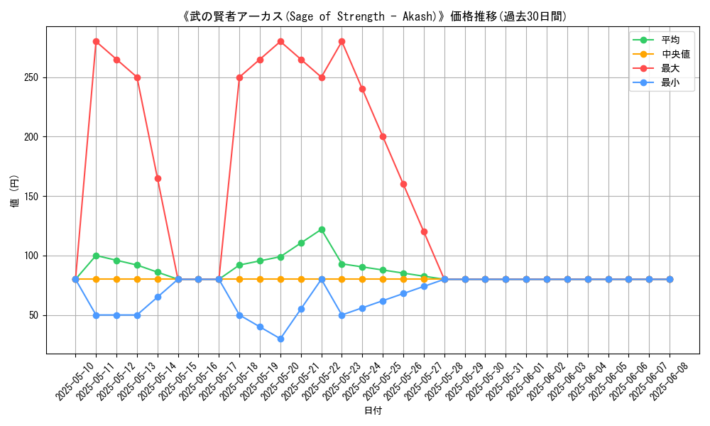 graph_card_112911