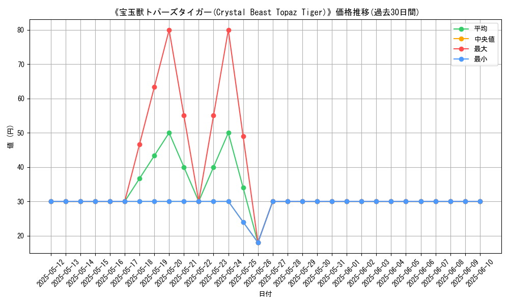 graph_card_112919