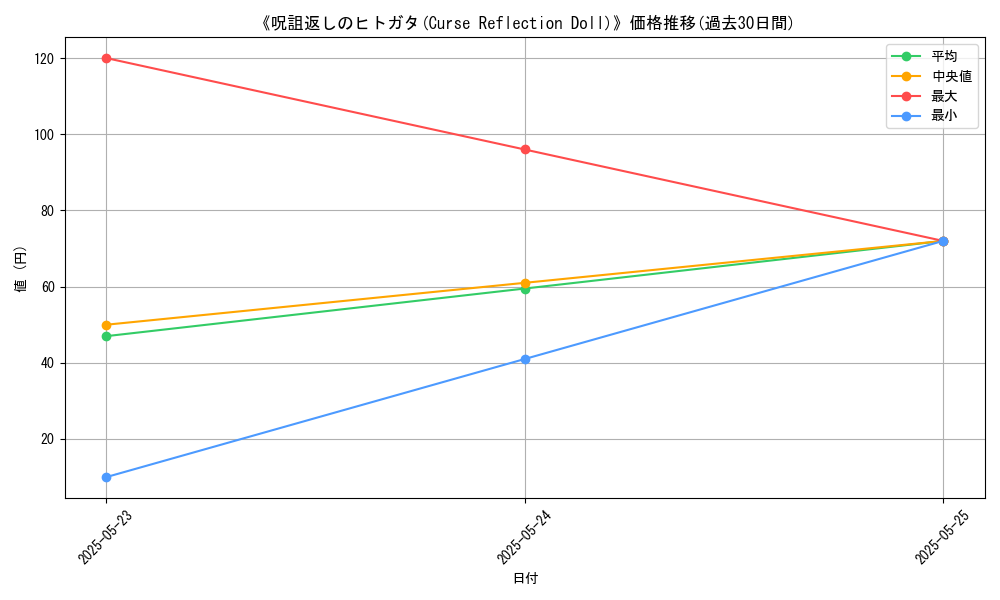 graph_card_112920