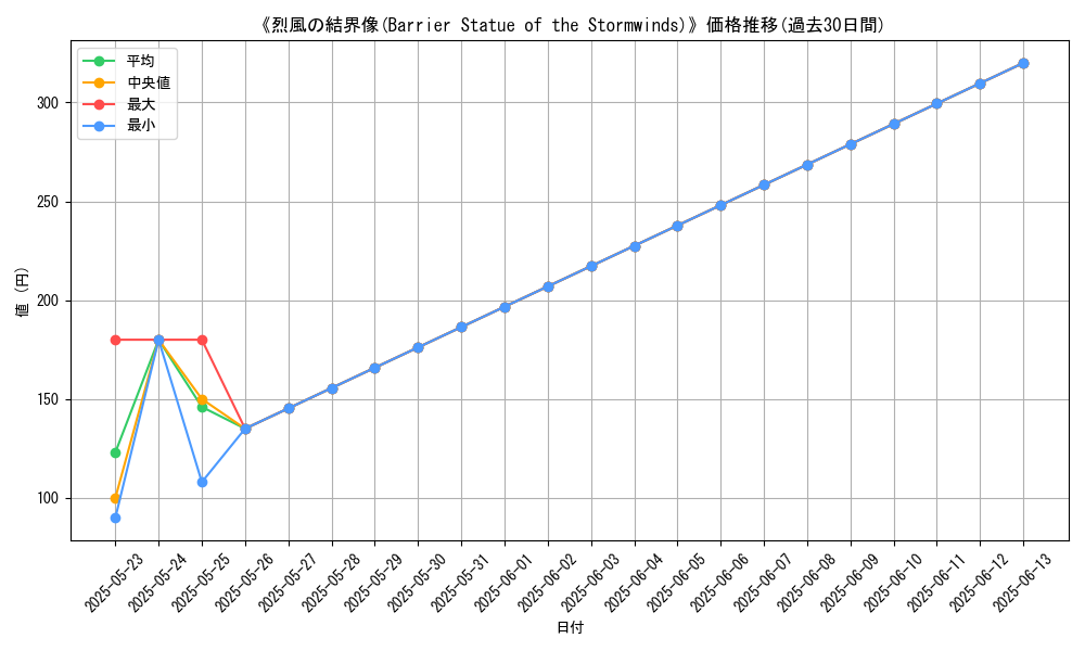 graph_card_112922