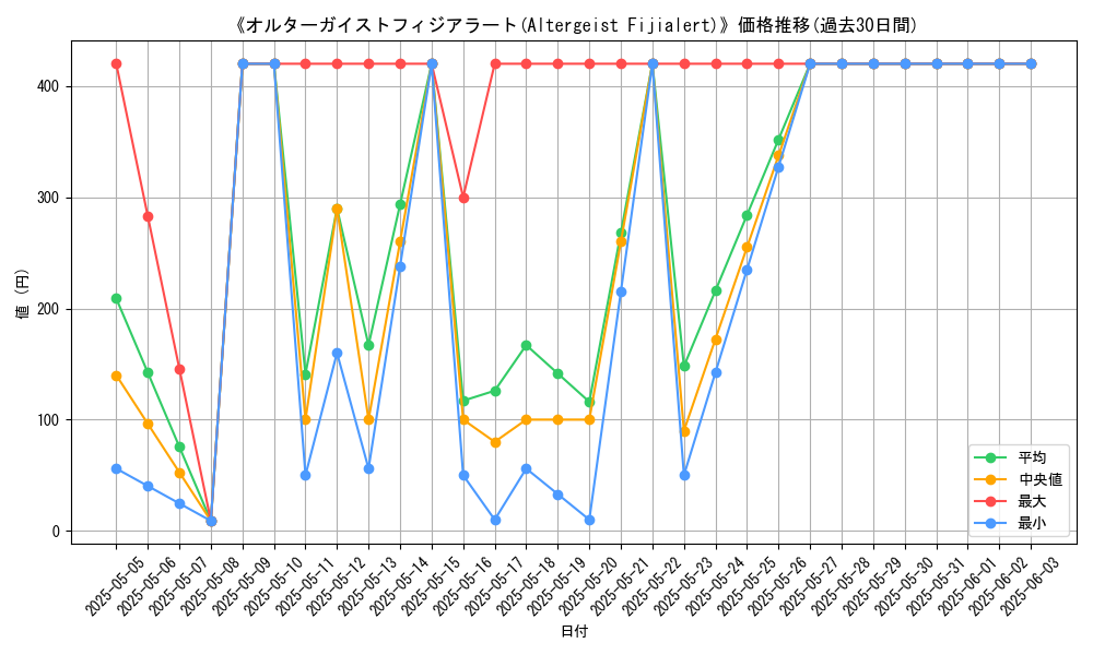 graph_card_112927