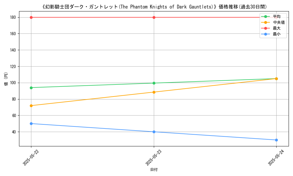 graph_card_112928