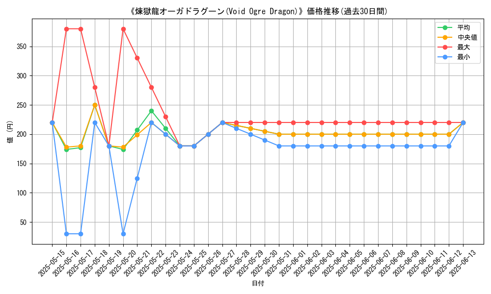 graph_card_112929