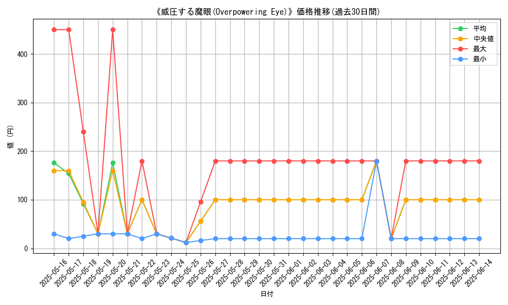 graph_card_112930