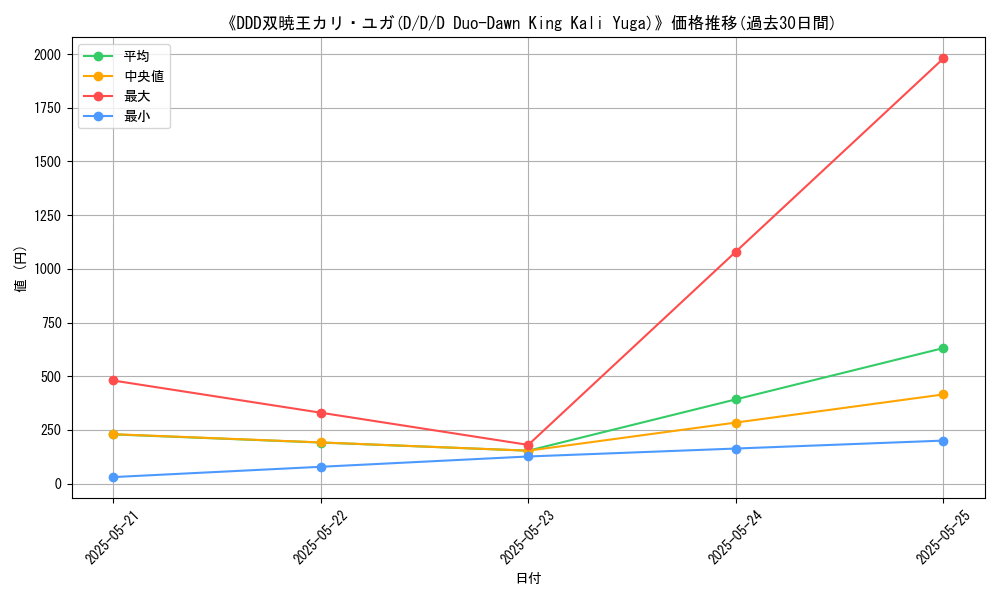 graph_card_112931