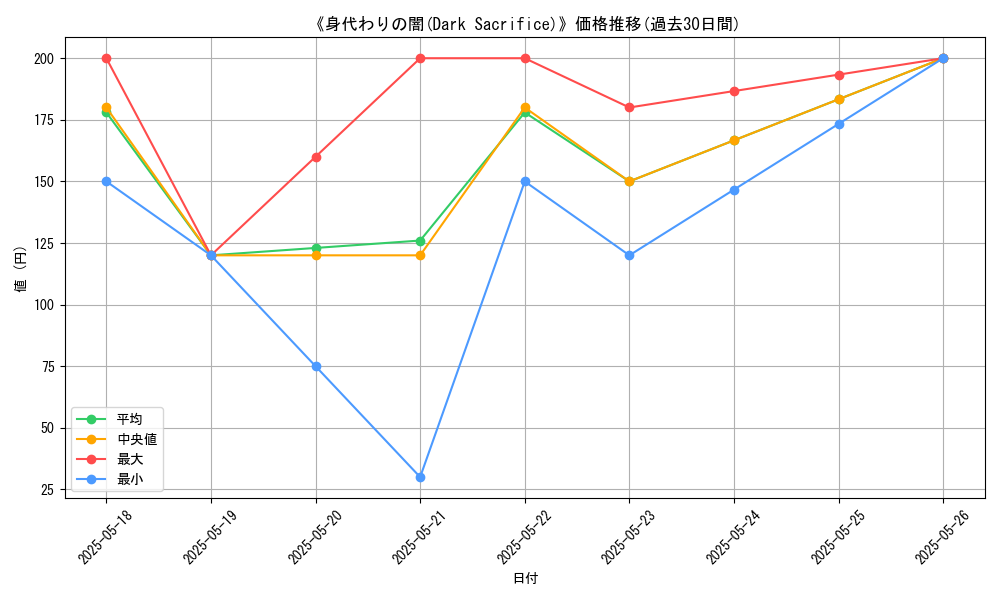 graph_card_112933