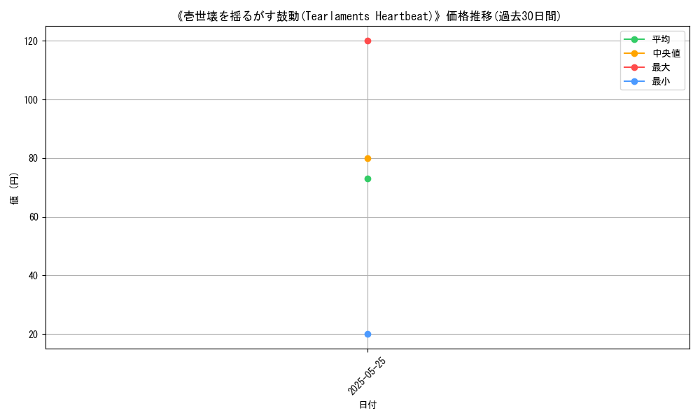 graph_card_112935