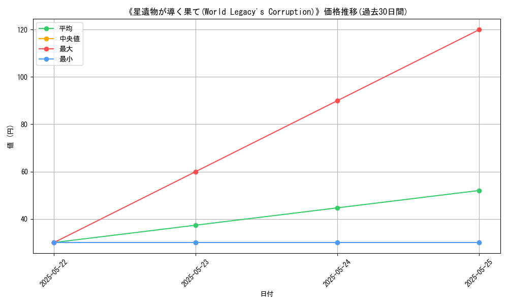 graph_card_112941