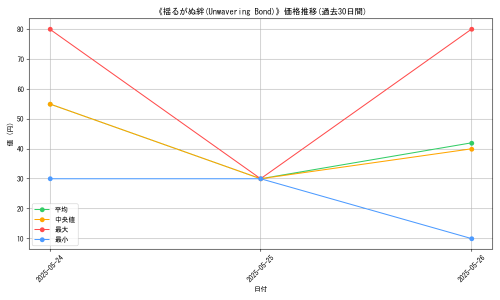 graph_card_112942