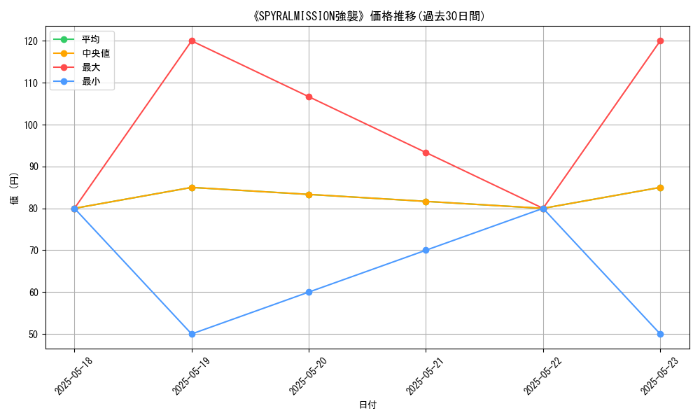 graph_card_112944