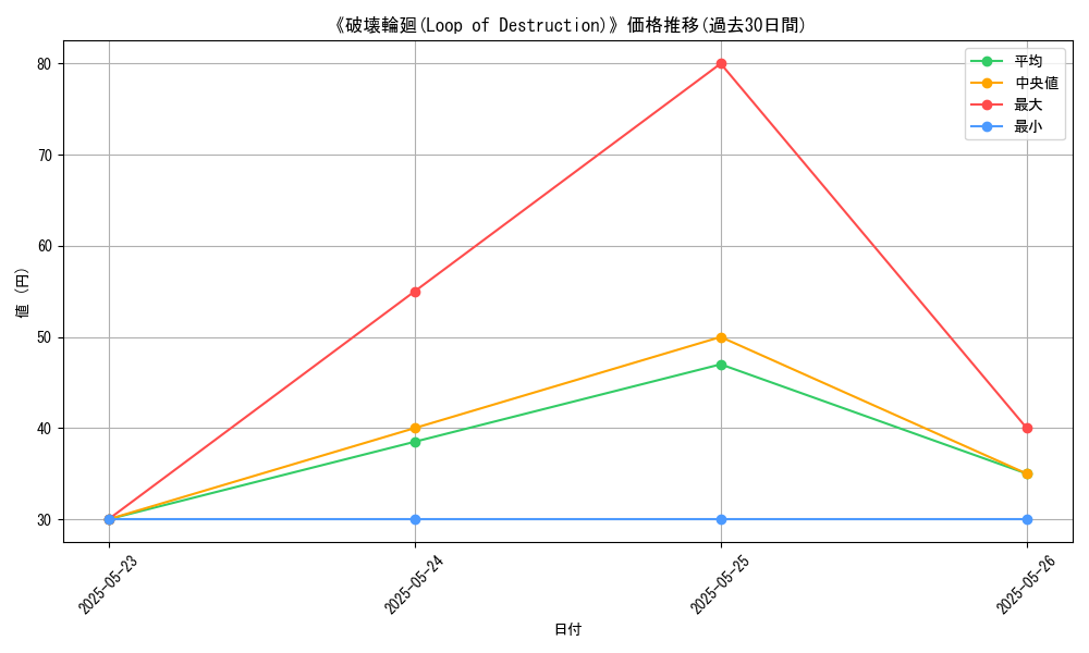 graph_card_112945