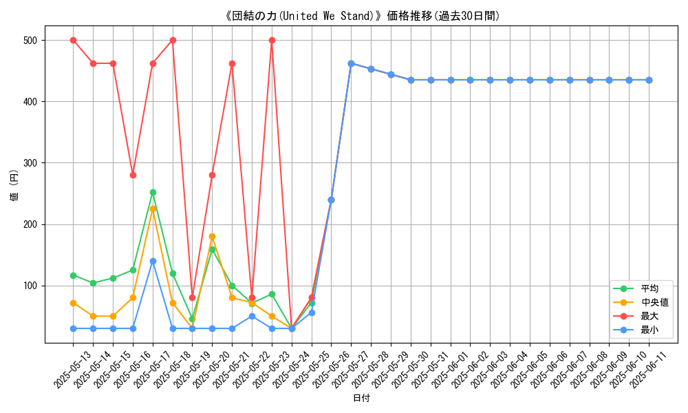 graph_card_112947