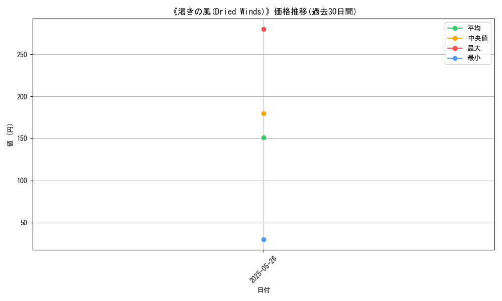 graph_card_112948