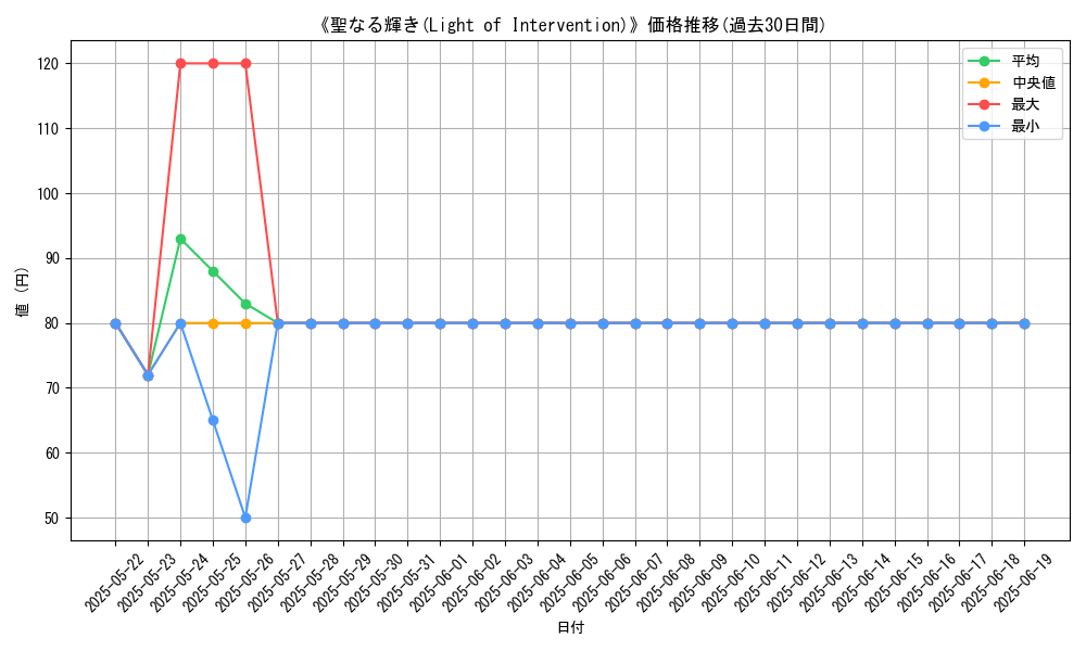 graph_card_112949