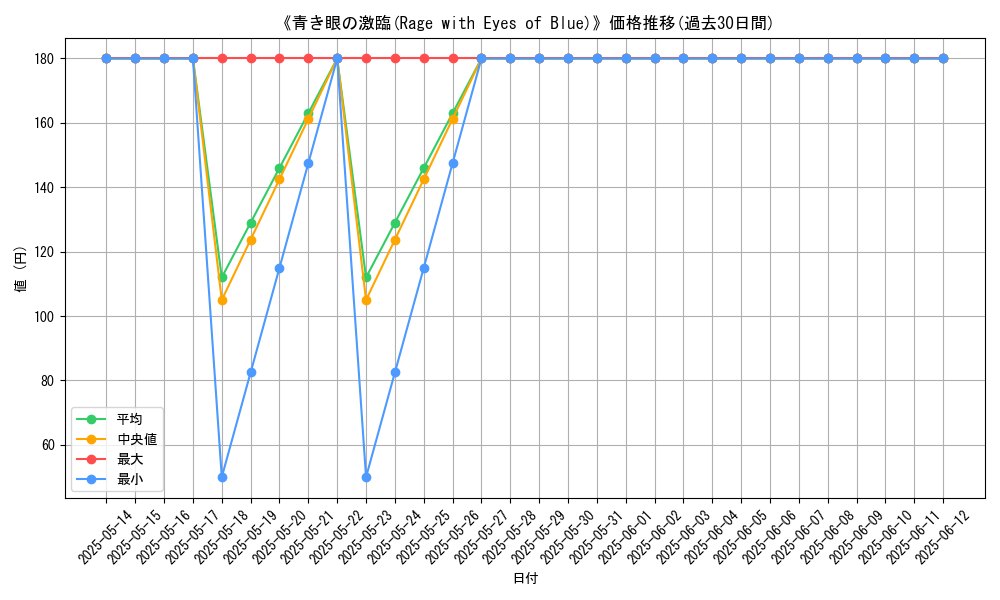 graph_card_112950