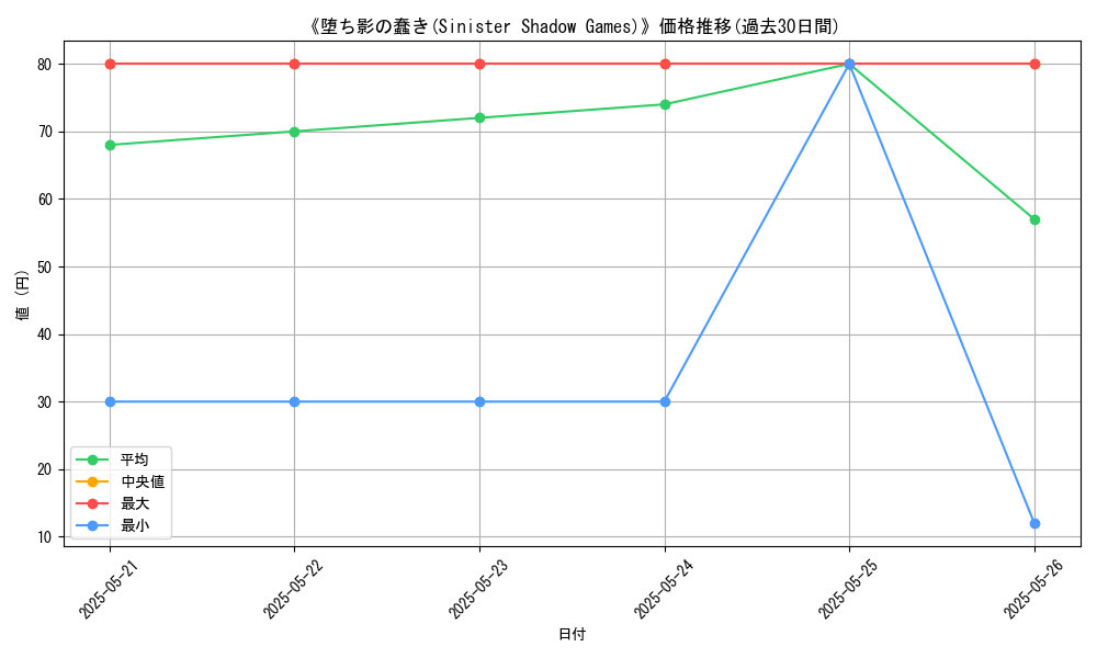 graph_card_112951