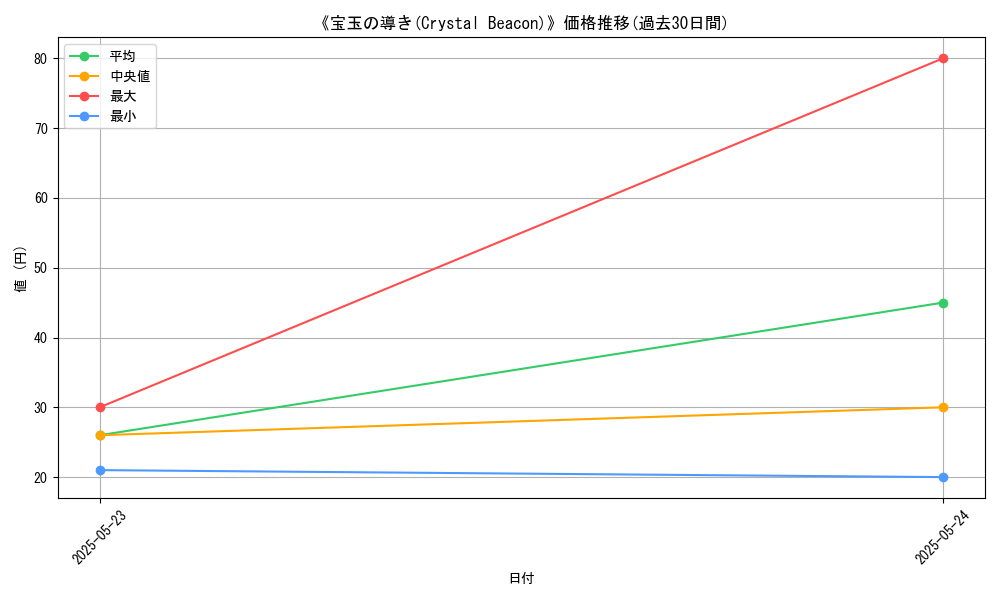 graph_card_112952