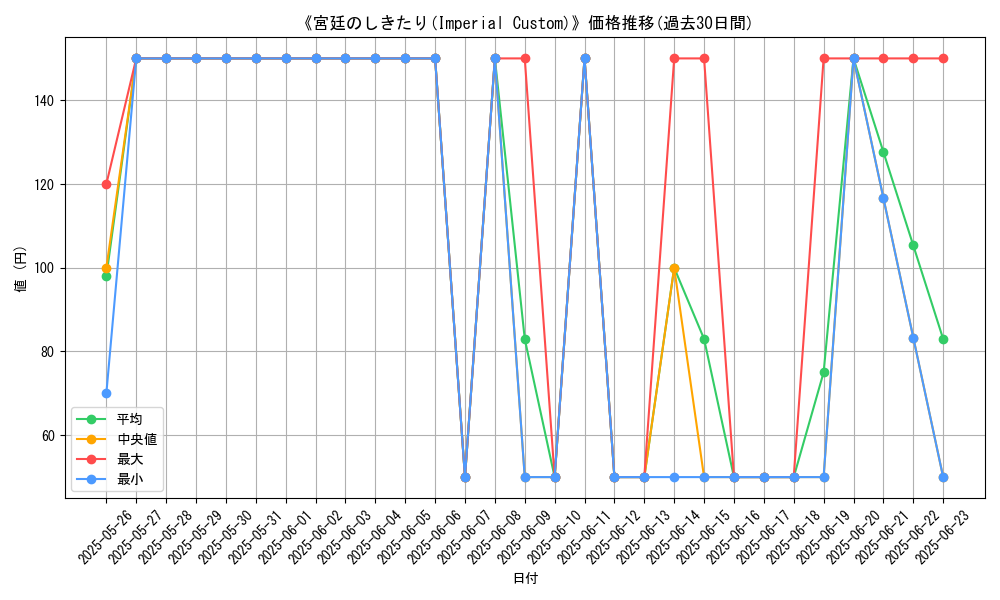 graph_card_112953