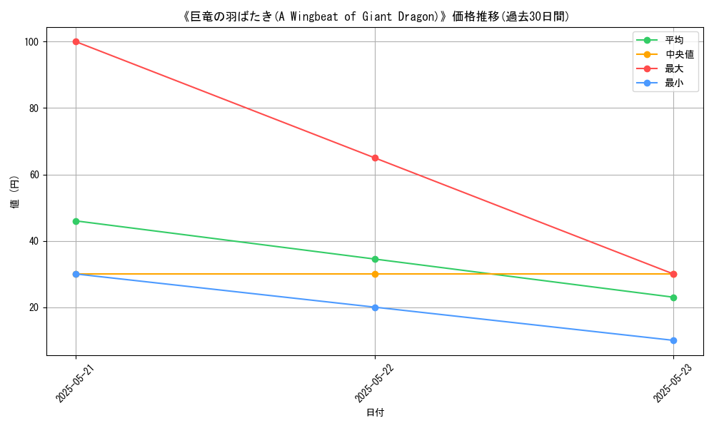 graph_card_112955