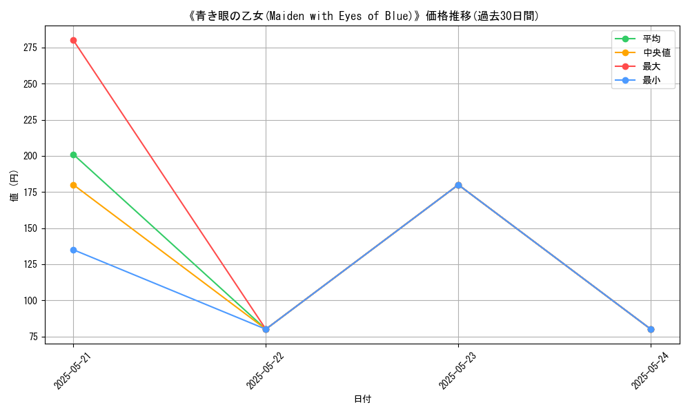 graph_card_112956