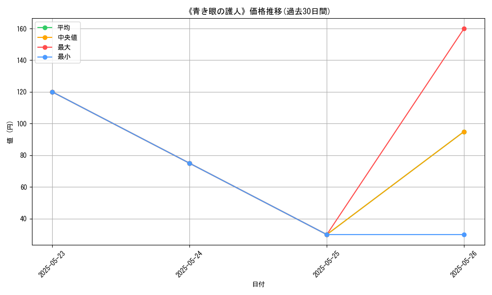 graph_card_112958