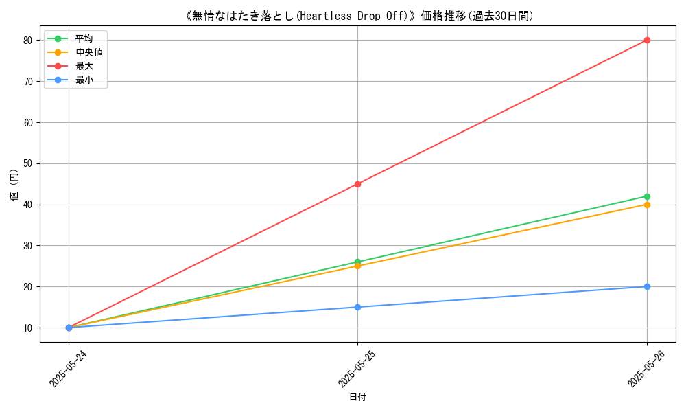 graph_card_112961