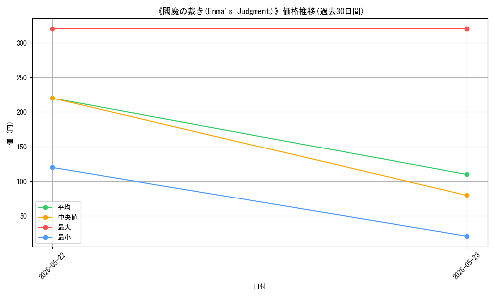 graph_card_112962