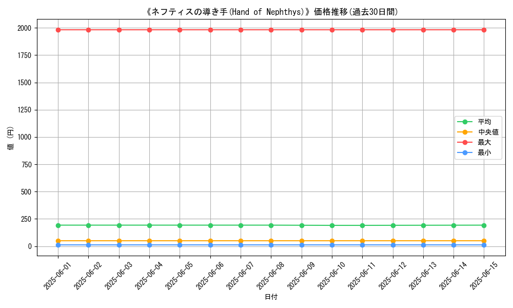 graph_card_112964