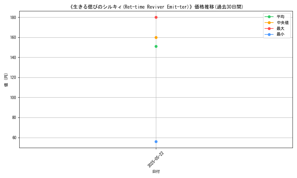 graph_card_112966