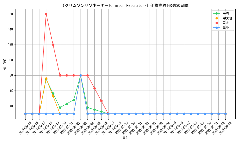 graph_card_112967