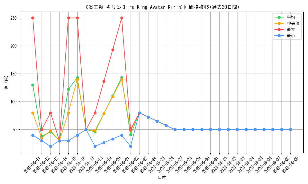 graph_card_112969
