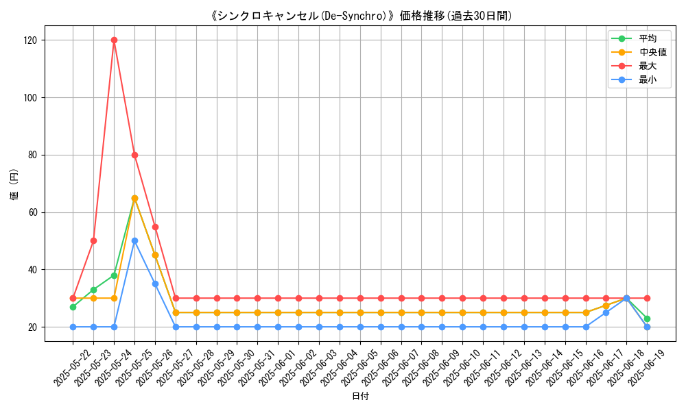 graph_card_112970