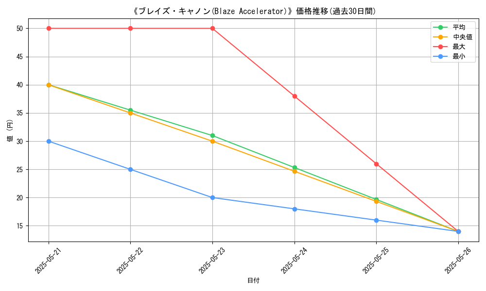 graph_card_112972