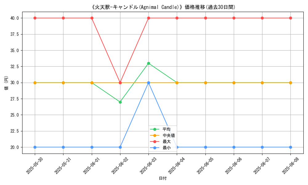 graph_card_112973