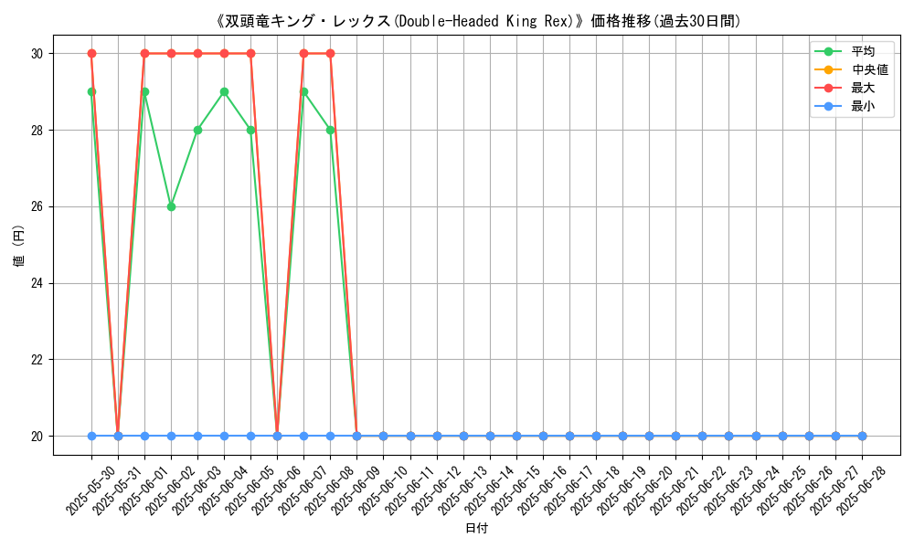 graph_card_112974