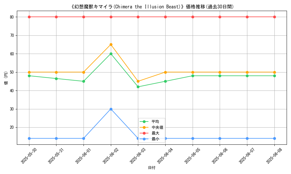 graph_card_112975